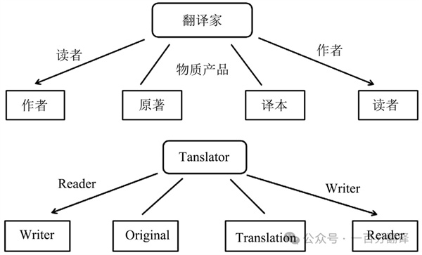 【9.30國際翻譯日】一百分翻譯與業界內外同仁，共慶國際翻譯日